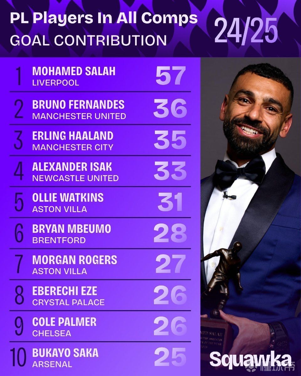 中超联赛的 中超联赛的