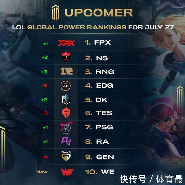 置表现平平 置表现平平